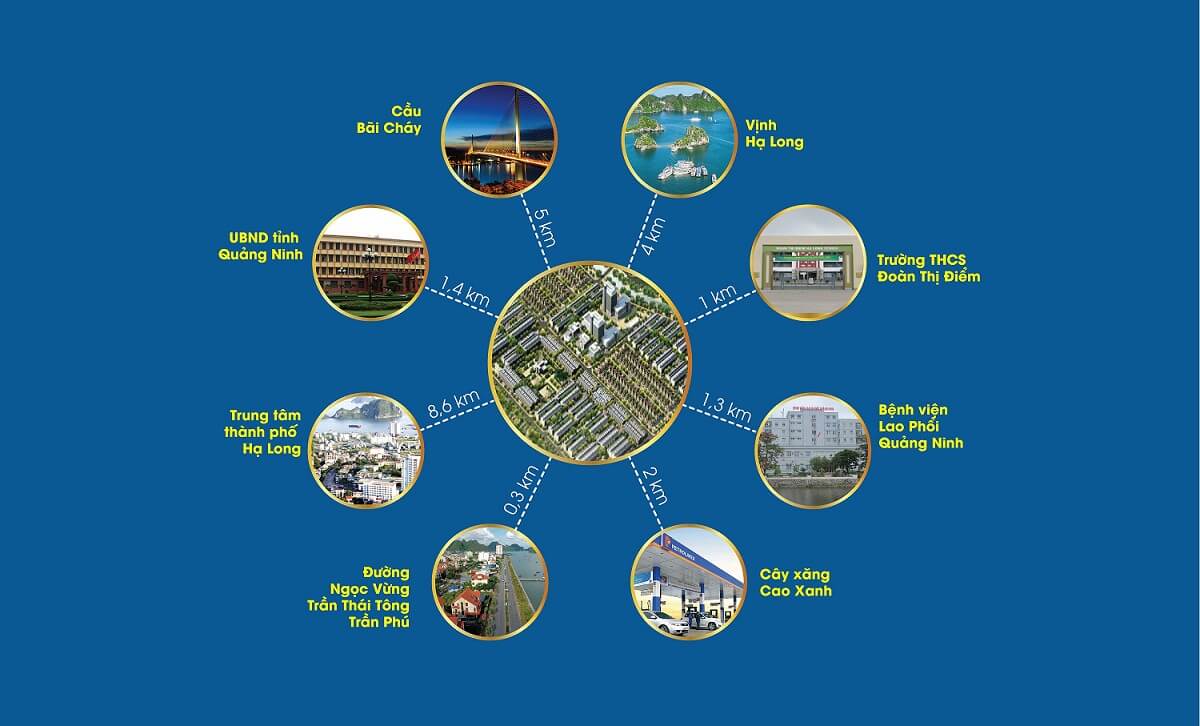 lien ket vung gia ban feni city ha long